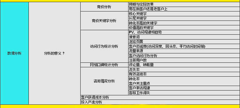 B2C商城运营技能5